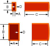Flat and Rectangle